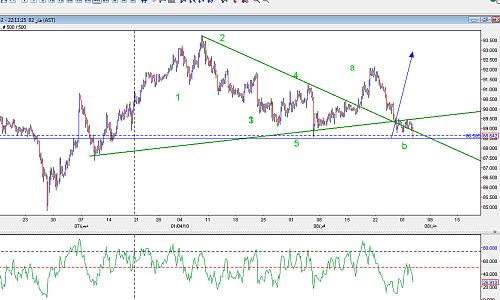 jpy chance 1.jpg‏