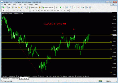 audusd.gif‏