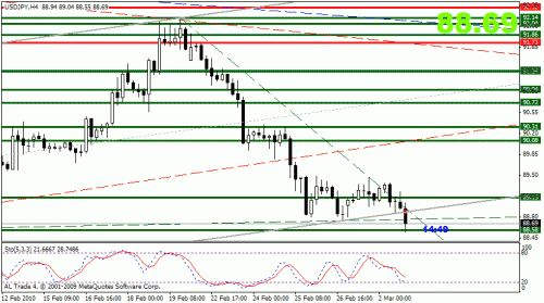 usdjpy.gif‏