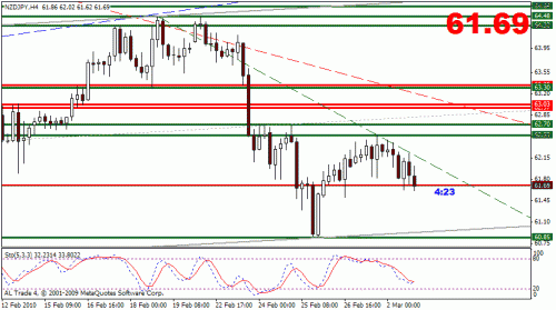 nzdjpy.gif‏