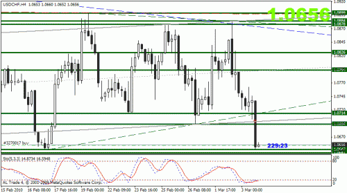 usdchf.gif‏