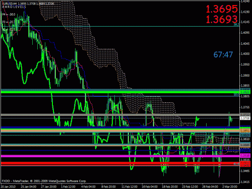 eurusd.gif‏