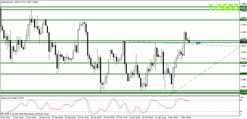 euraud.gif‏