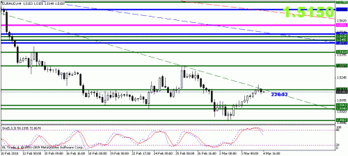 euraud.gif‏