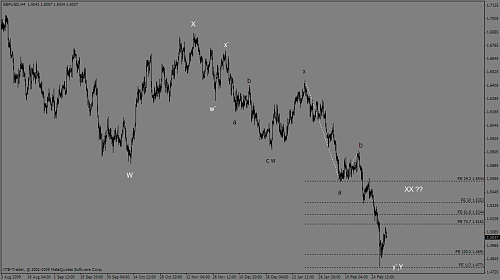 gbpusd 4h.png‏