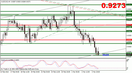 audcad.gif‏