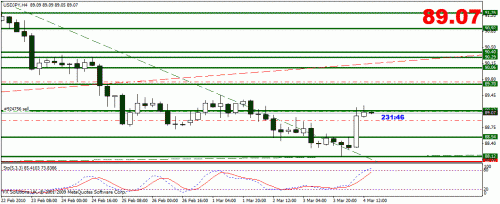 usdjpy h4.gif‏