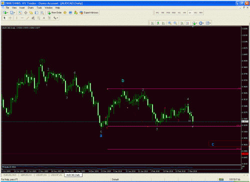 aud-cad.gif‏