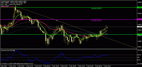 audusd.gif‏