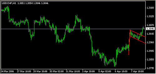 usdchf.PNG‏