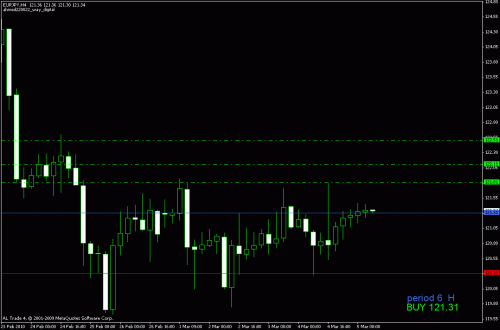 eurjpy.gif‏