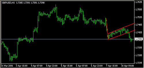 gbpusd.PNG‏