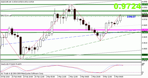 audchf.gif‏