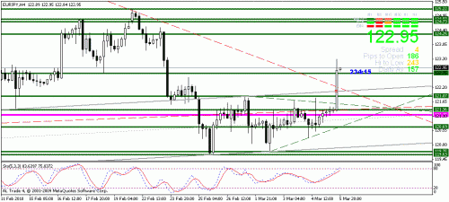 eurjpy.gif‏