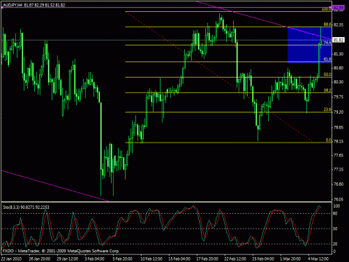 audjpy.gif‏