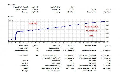 ecash2010-demo.jpg‏