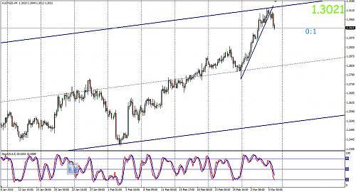 audnzd4h.jpg‏