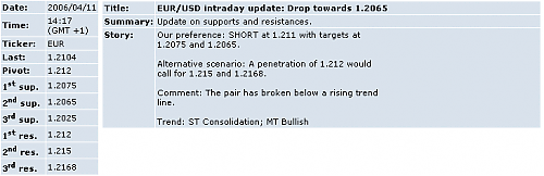 eurusdtec11042007.PNG‏