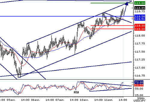 usdjpy11042006.PNG‏