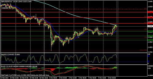 gbpusd.jpg‏