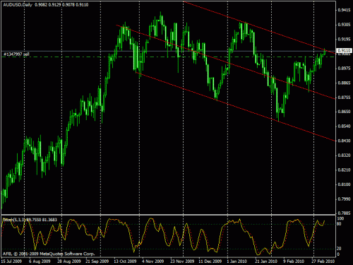 audusd d1.gif‏