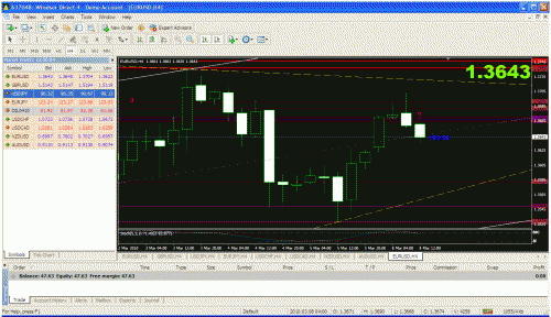 eur.gif‏