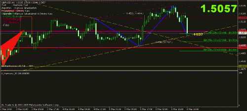 gbpusd.gif‏