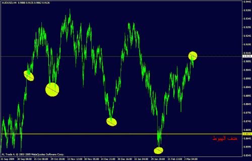 audusd3.gif‏