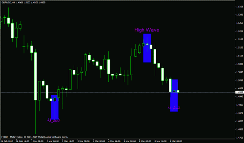 gbpusd4h.gif‏