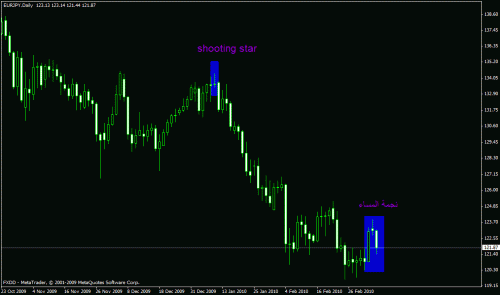 eurjpy1d.gif‏