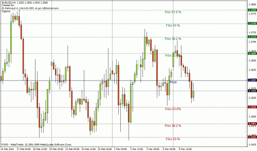 eurusd4h.gif‏