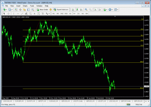 gbpusd.gif‏