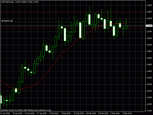 usd-chf.gif‏