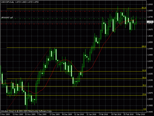 usd-chf.gif‏