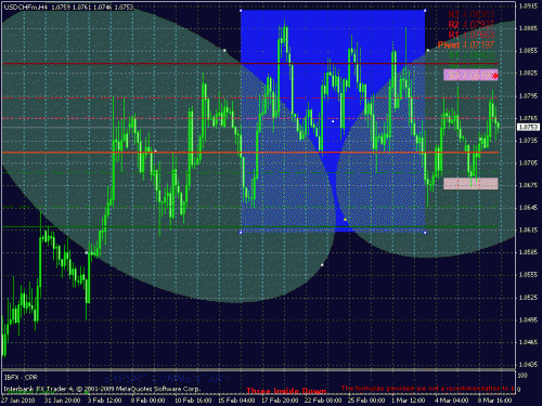 usd-chf.gif‏