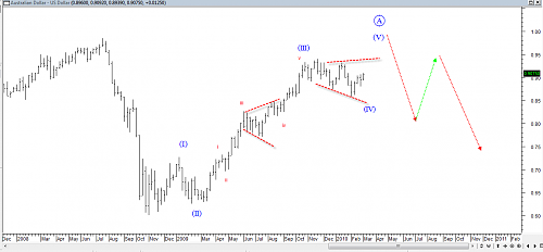 AUDUSD MONTH.png‏