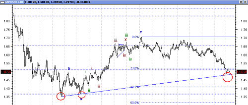 GBPUSD 5.png‏