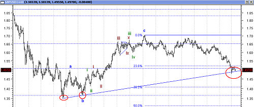 GBPUSD 6.png‏