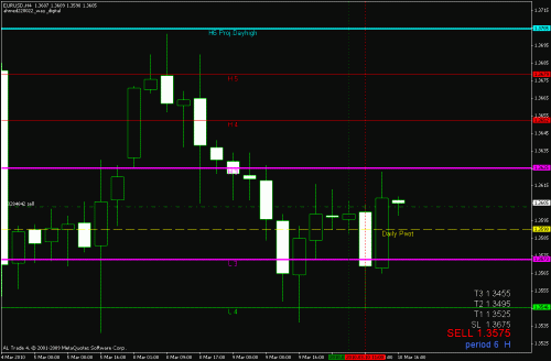 eurusd.gif‏