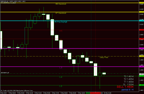 gbpusd.gif‏