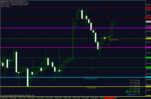 eurjpy.gif‏