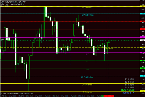 eurusd.gif‏