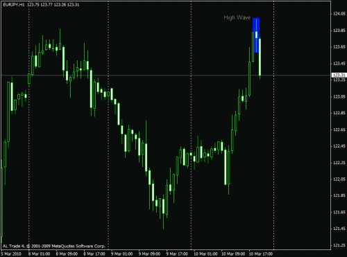 eurjpy1h.gif‏