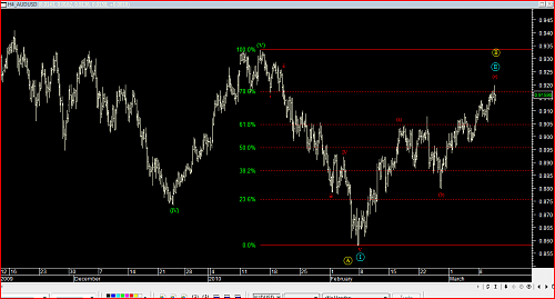 AUD_USD.PNG‏