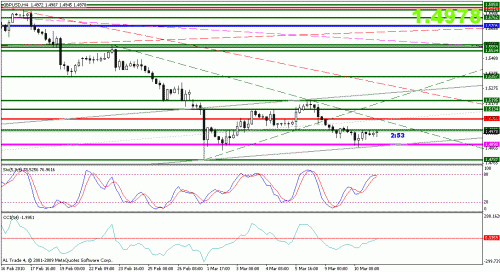 gbpusd.gif‏