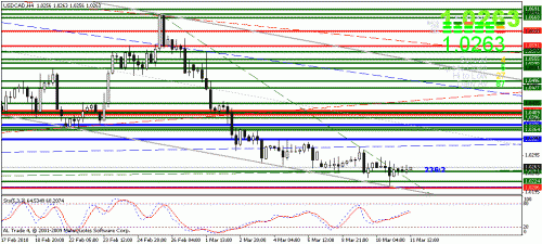 usdcad12.gif‏