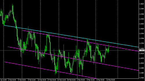 euro chart H4 @ 12-03-2010.PNG‏