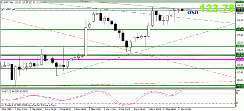 eurjpy.gif‏