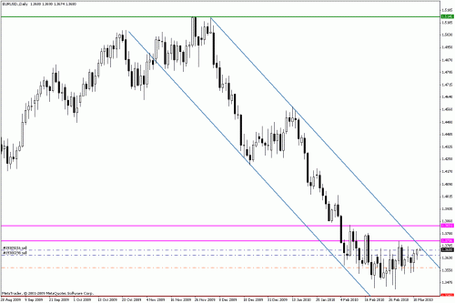 euro channel.gif‏