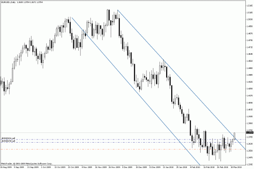 euro breakout.gif‏